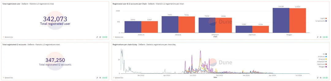应用链怎么样？ArkStream Capital应用链未来可期，机遇已至